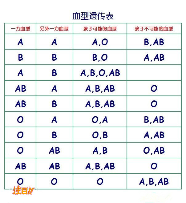 湖南省DNA亲子鉴定医院鉴定地址,湖南省专业DNA亲子鉴定医院